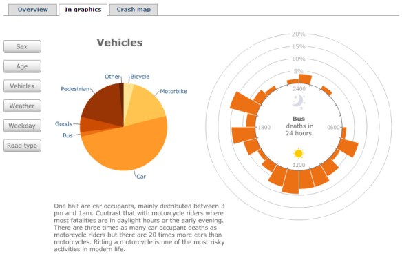 BBC Interactive map: A decade of road deaths 