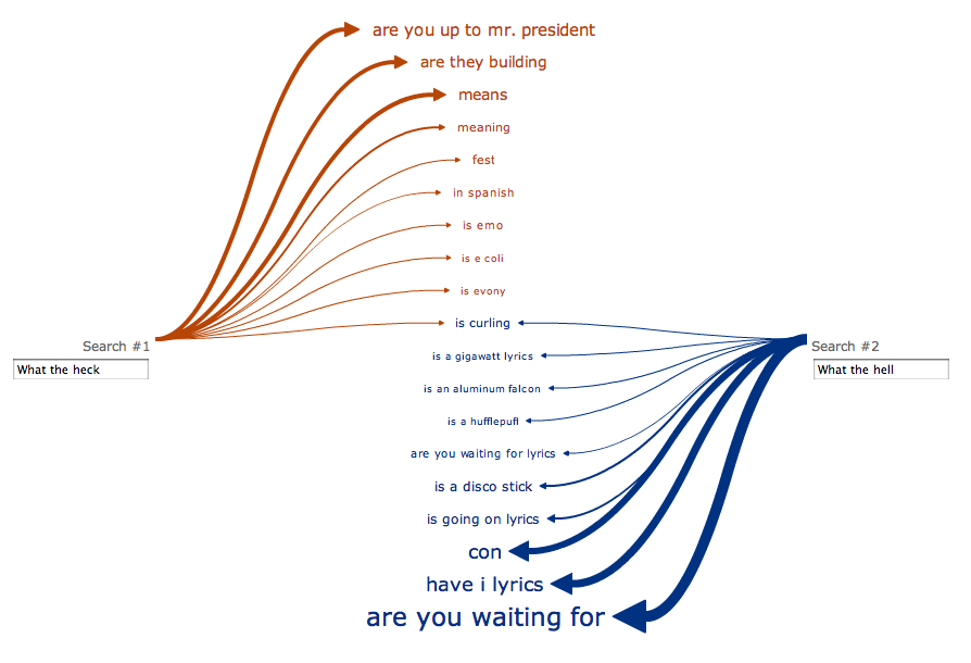 Web Seer - Heck / Hell