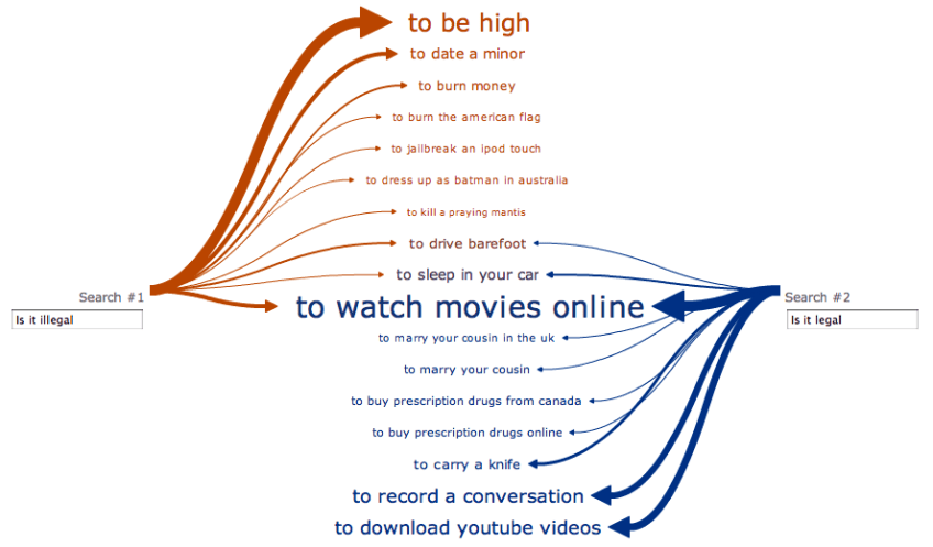 Web Seer - Illegal / Legal