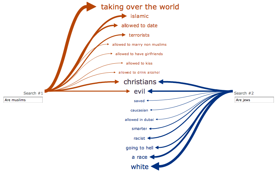 Web Seer - Muslims / Jews