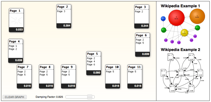 PageRank explained with an interactive diagram