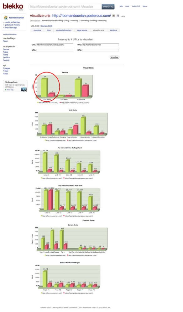 Blekko — Visualise URLs
