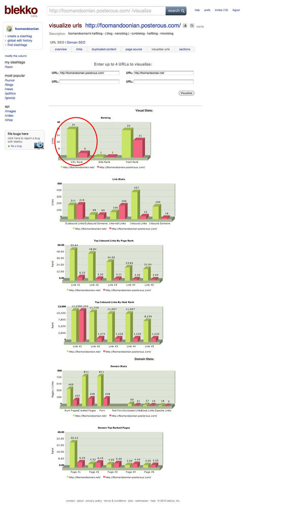 Blekko — Visualise URLs
