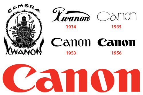 Evolution of the Canon logo