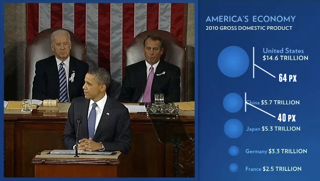 State of the Union infographics - Corrected