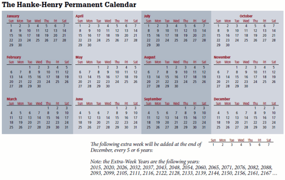 The Hanke-Henry Permanent Calendar