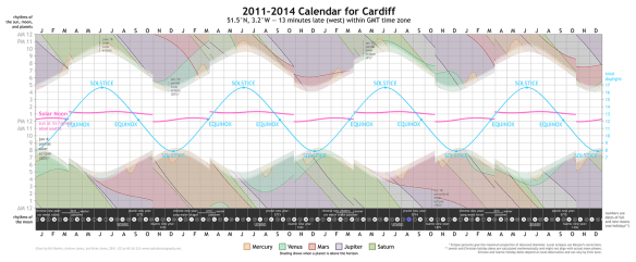 2011-2014 Calendar for Cardiff