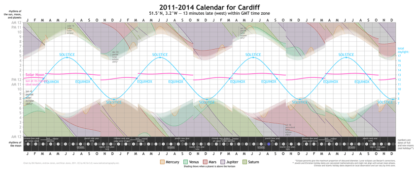 2011-2014 Calendar for Cardiff