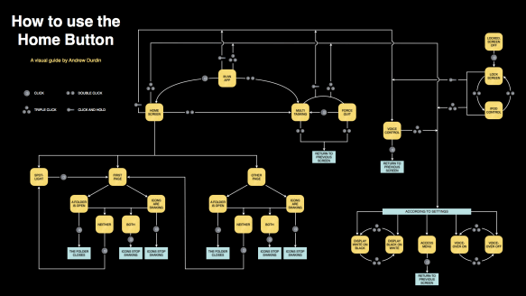 How to use the home button How to use the home button
