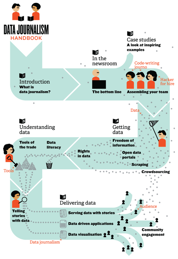 Data Journalism Handbook overview infographic