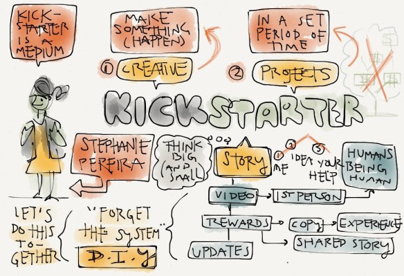 The Kickstarter model