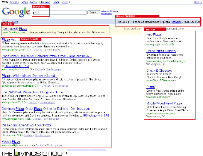 Google results for 'Pizza' — 2008
