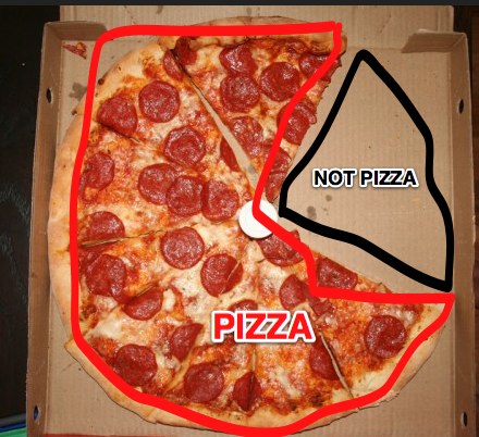 Pizza or Not