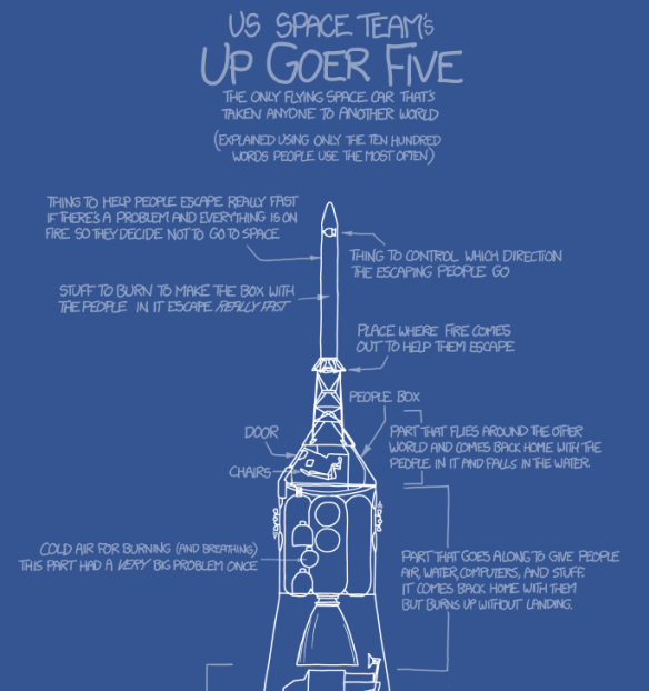 Up Goer Five, cropped