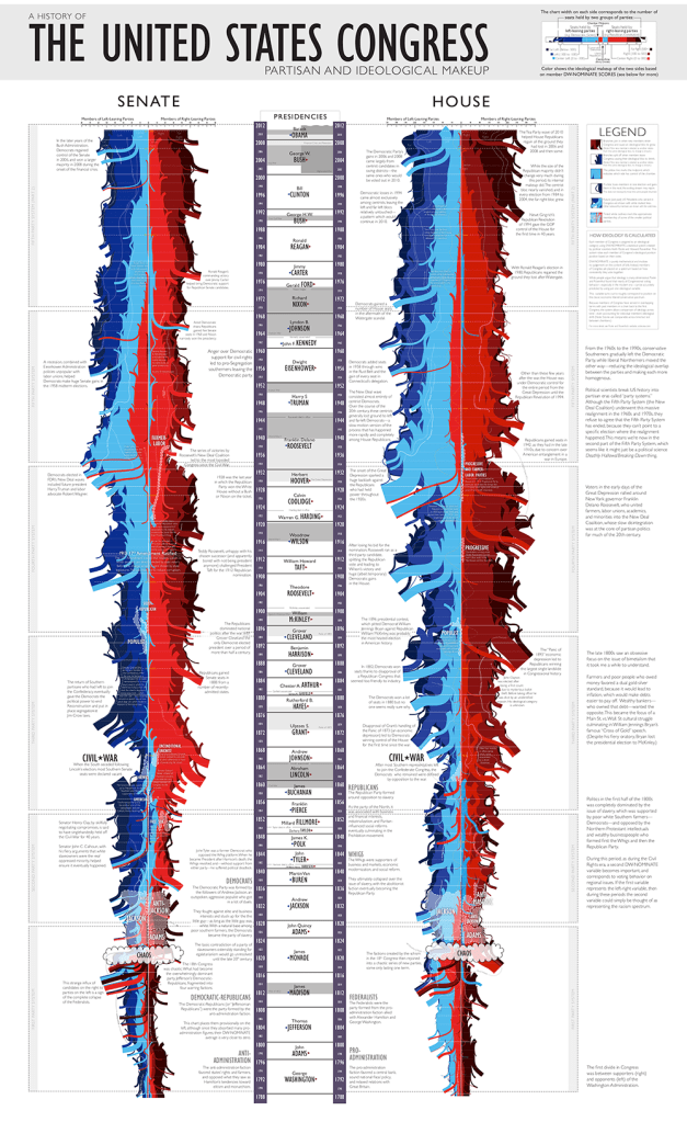 The United States Congress