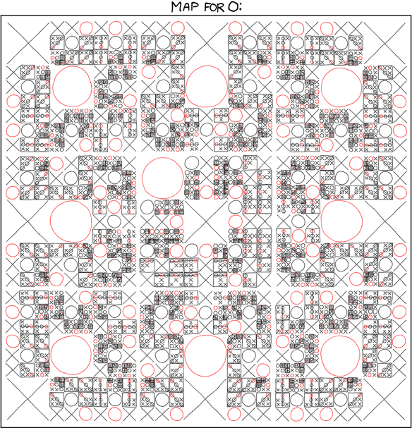 Tic-Tac-Toe (Just the moves for O)