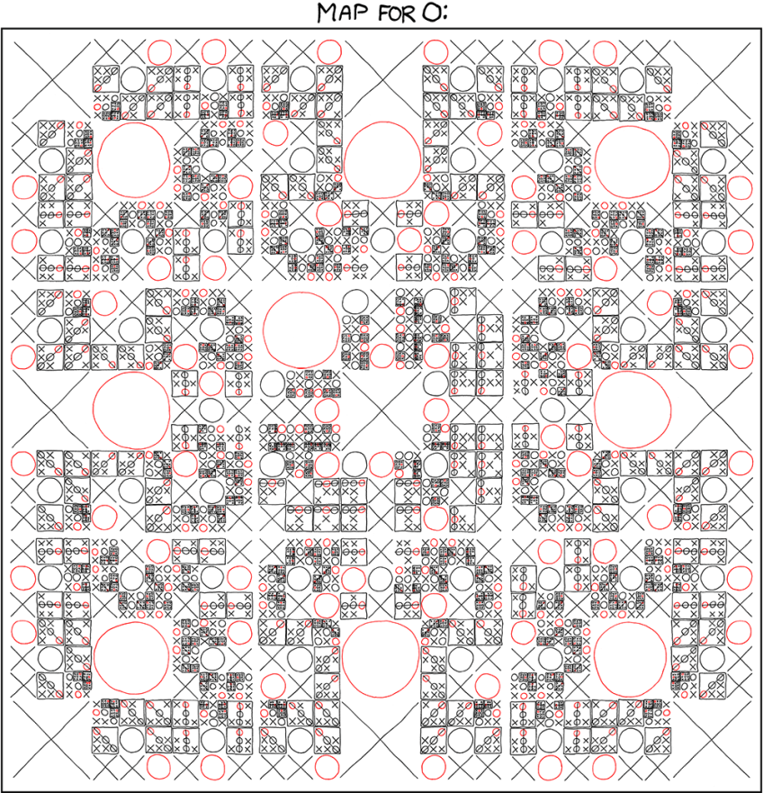 Tic-Tac-Toe (Just the moves for O)