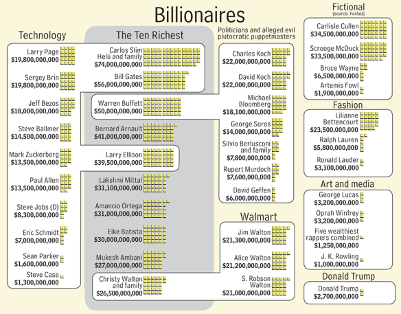Money - Billionaires
