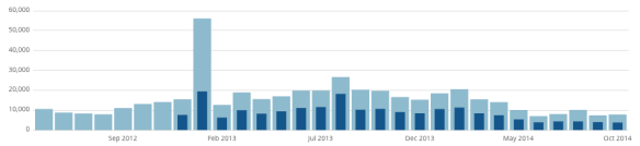 halfblog.net traffic stats